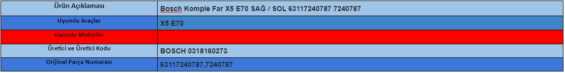 Bosch Komple Far X5 E70 SAĞ / SOL 63117240787 7240787